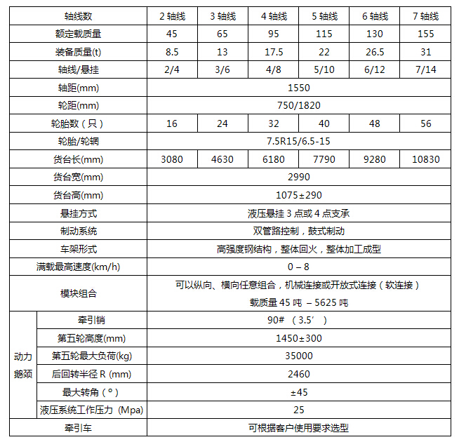 牽引式多軸線模塊車