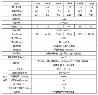 牽引式多軸線模塊車